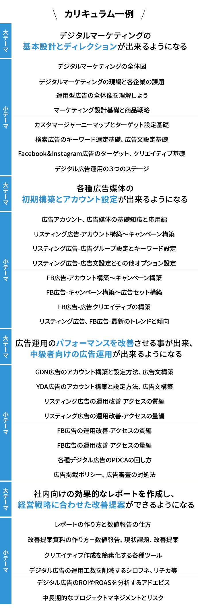 10年以上かけて作り上げたデジアス式カリキュラム