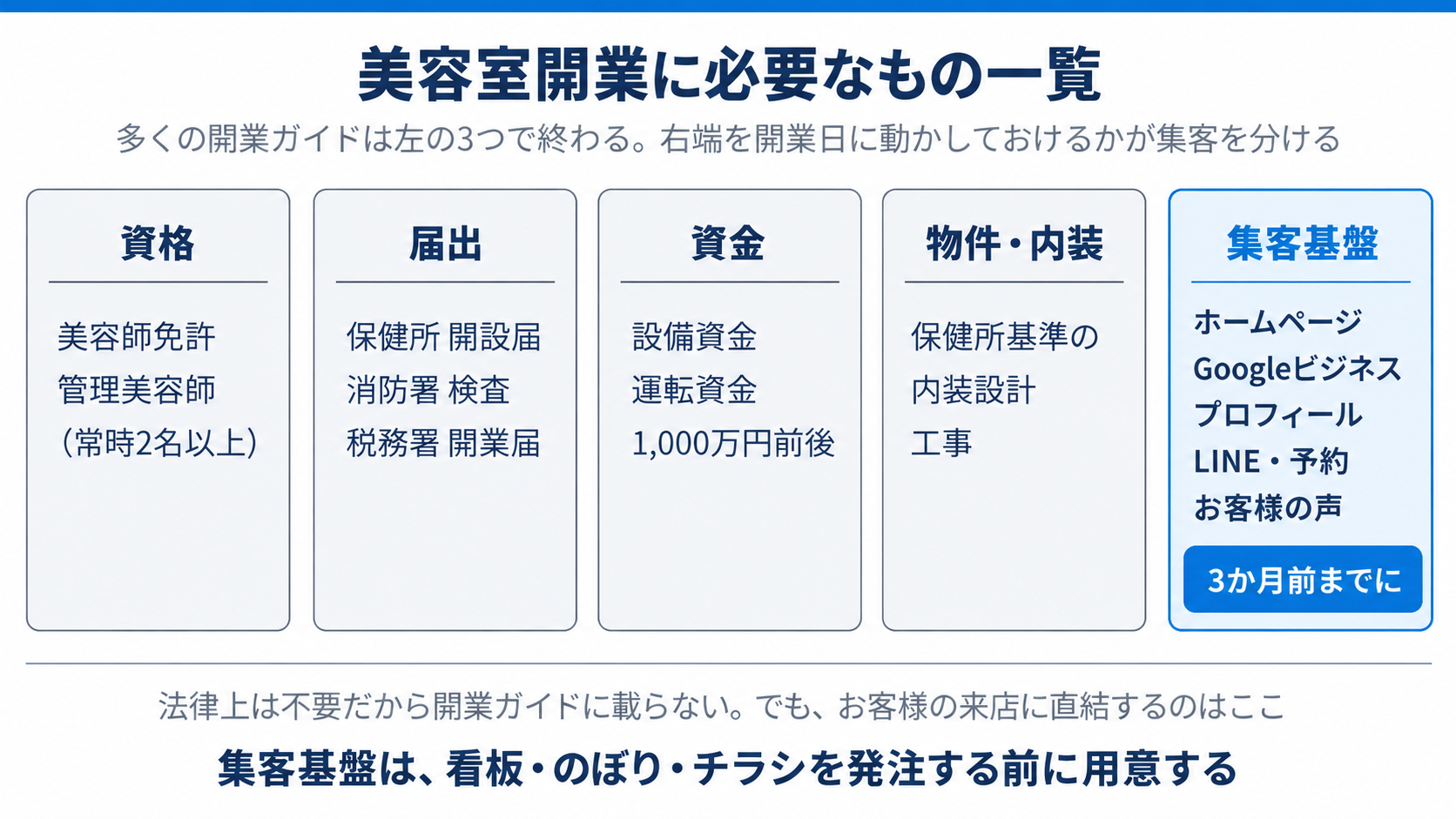 美容室開業に必要なもの一覧