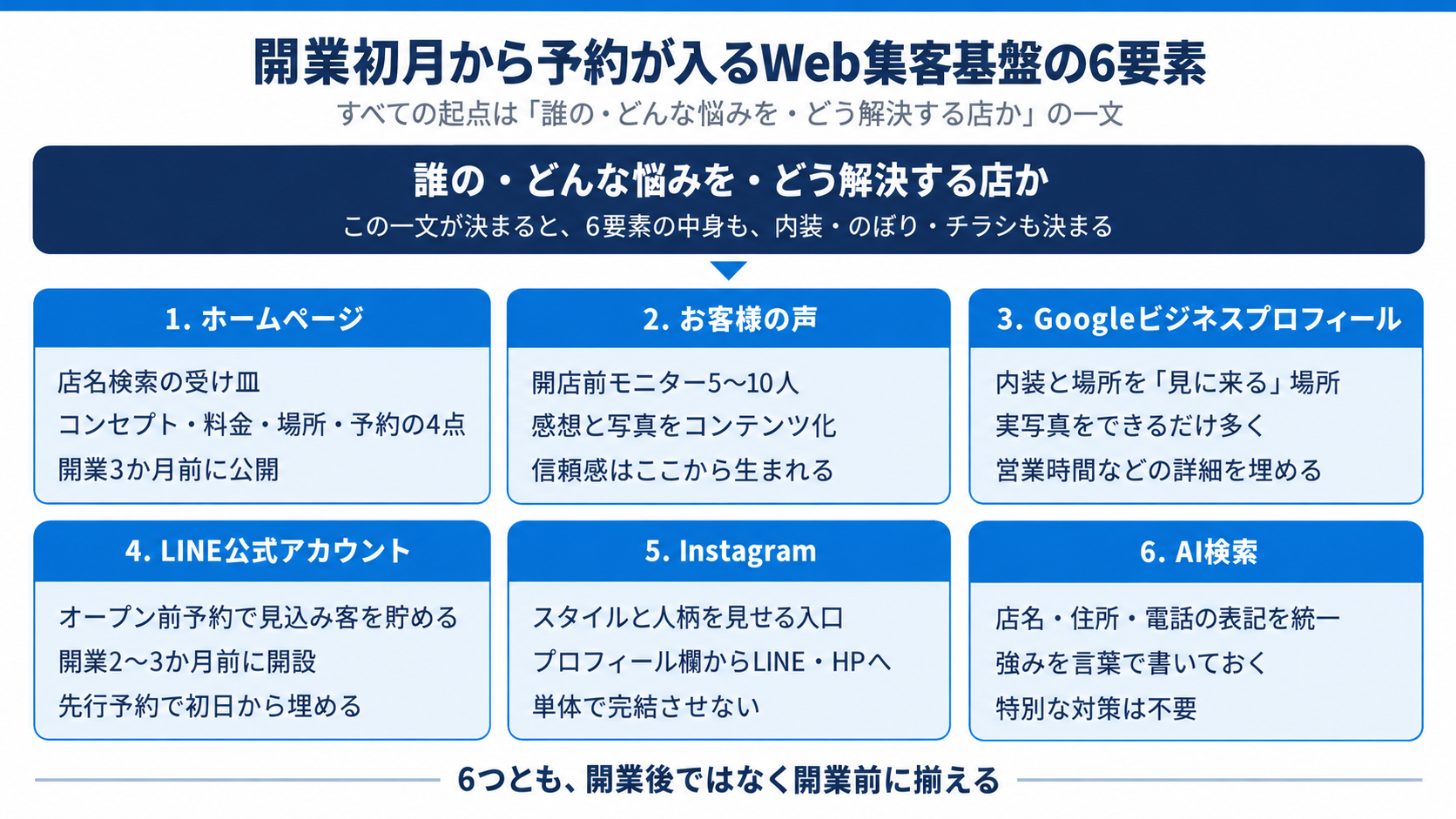 開業初月から予約が入るWeb集客基盤の6要素