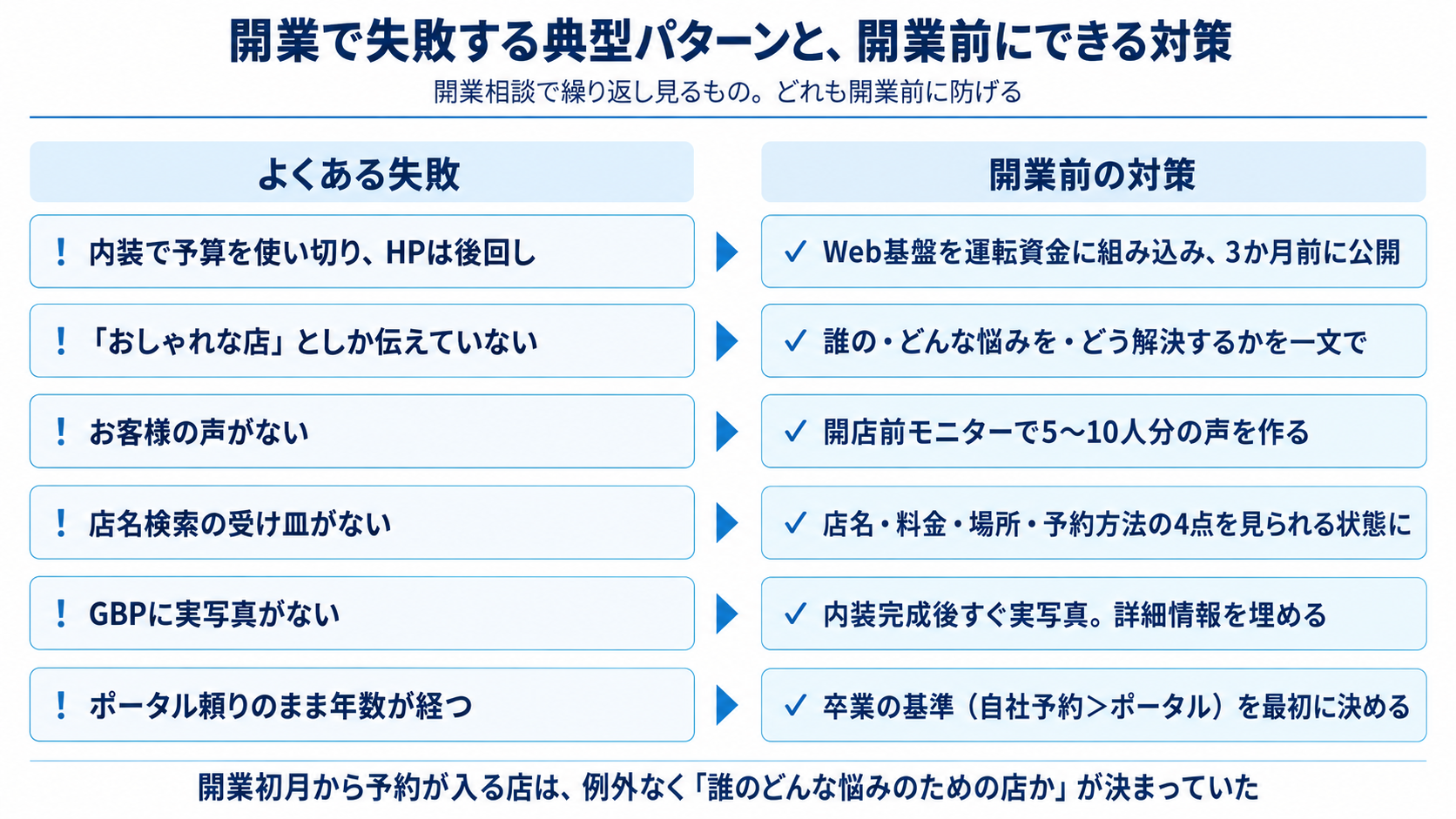 開業で失敗する典型パターン