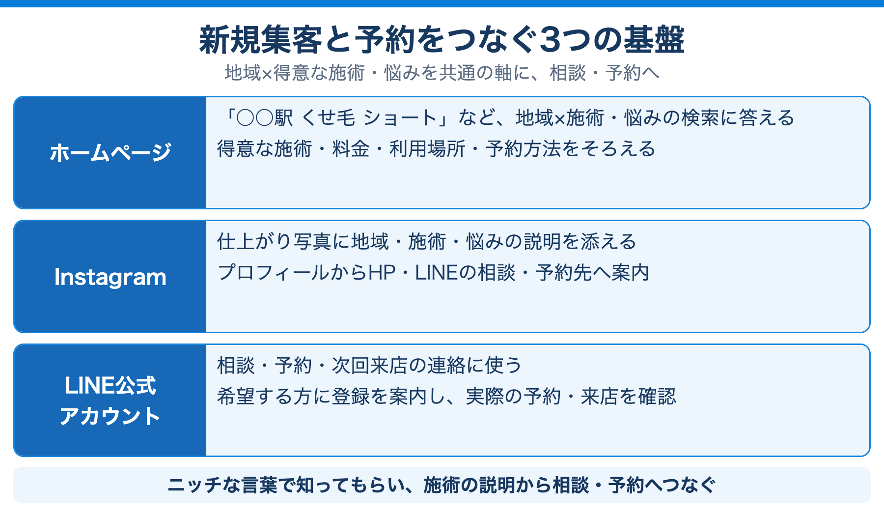独立後に指名が続く集客基盤の3層