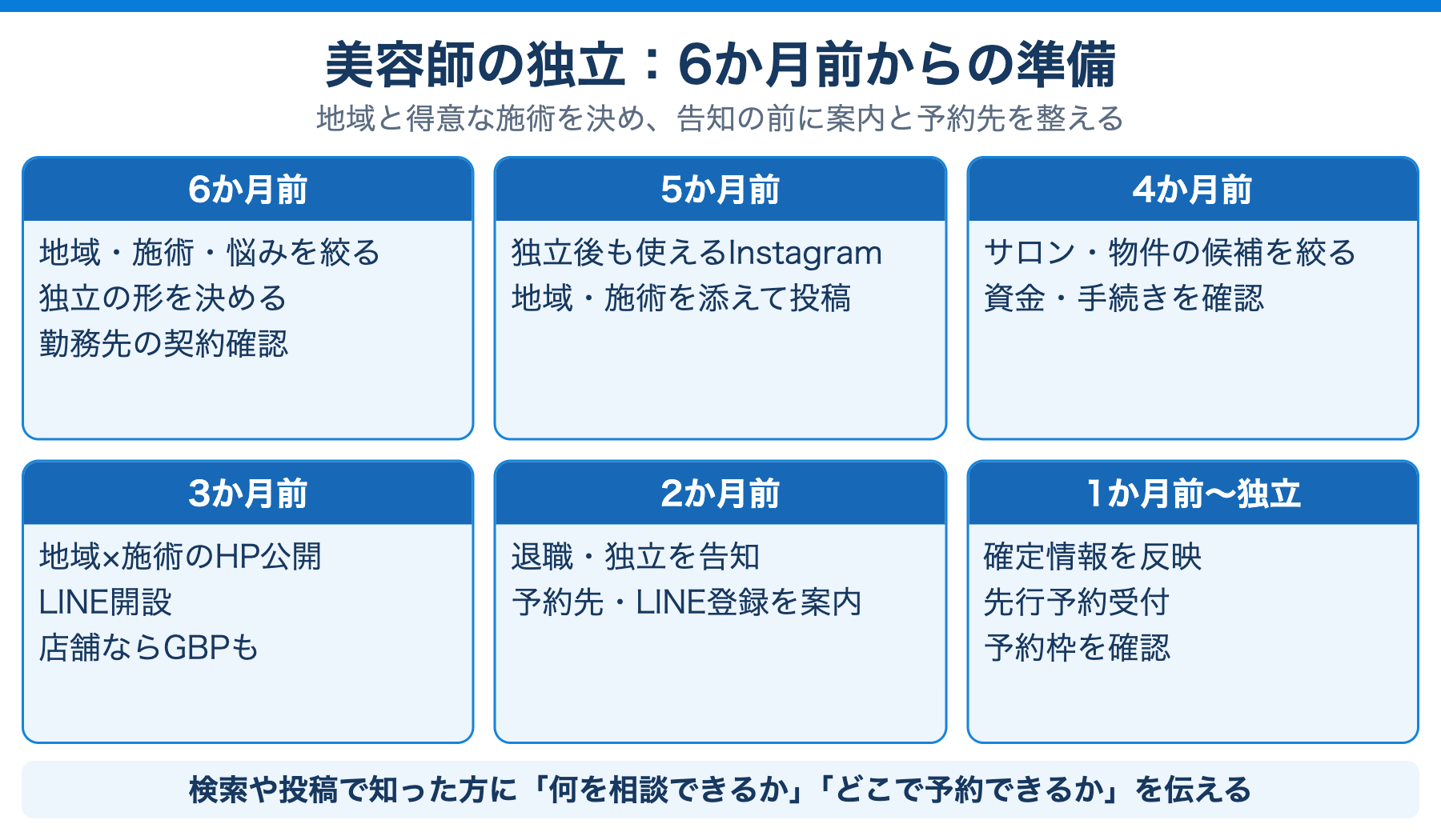 美容師の独立 6か月前からのタイムライン