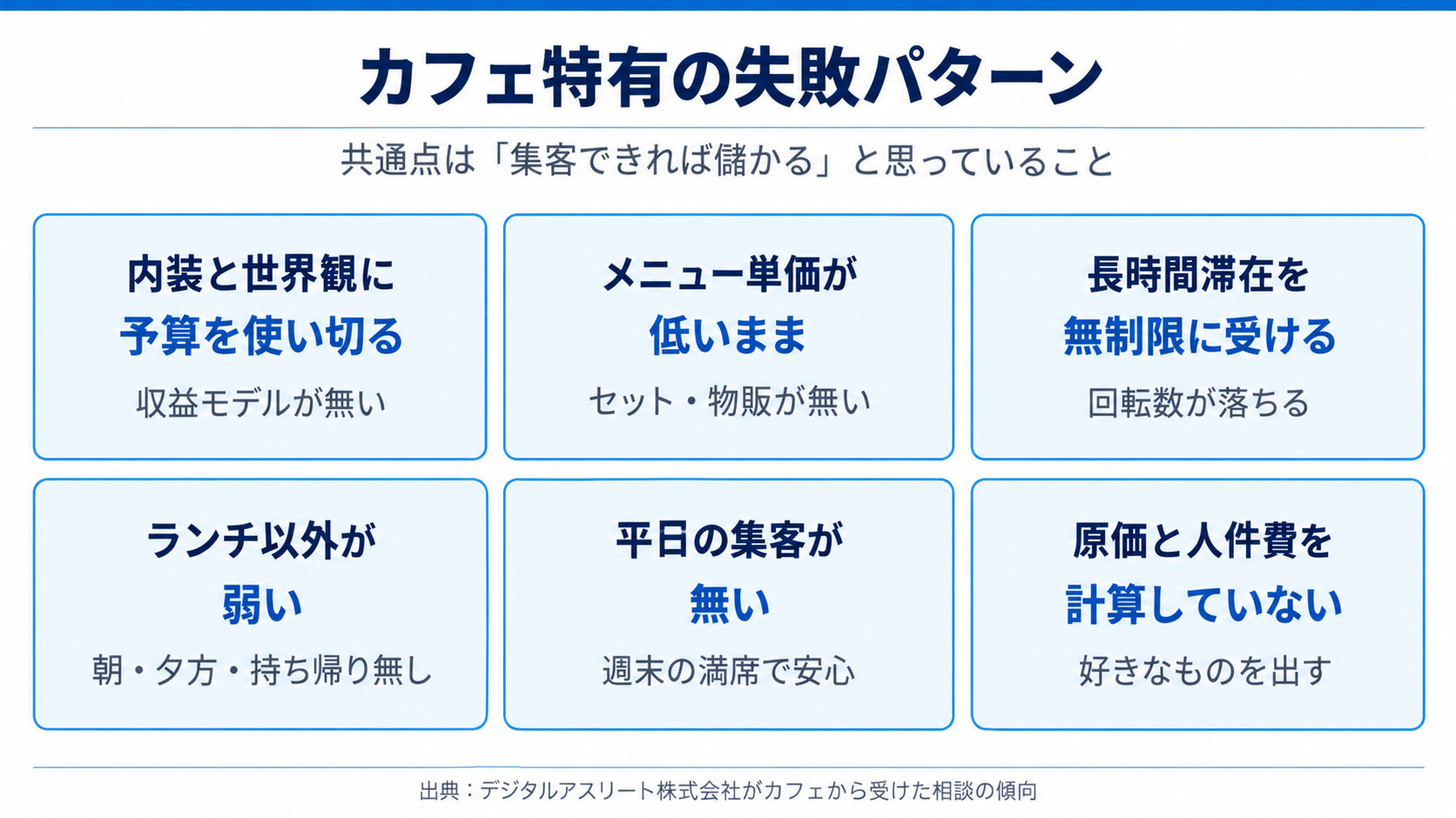 カフェ特有の失敗パターン