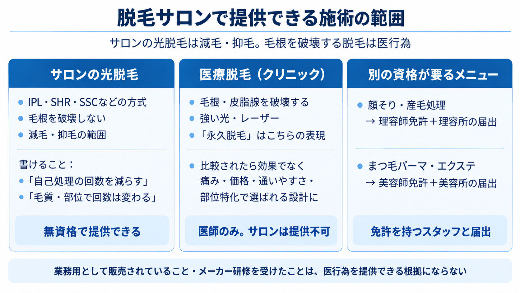 脱毛サロンで提供できる施術の範囲
