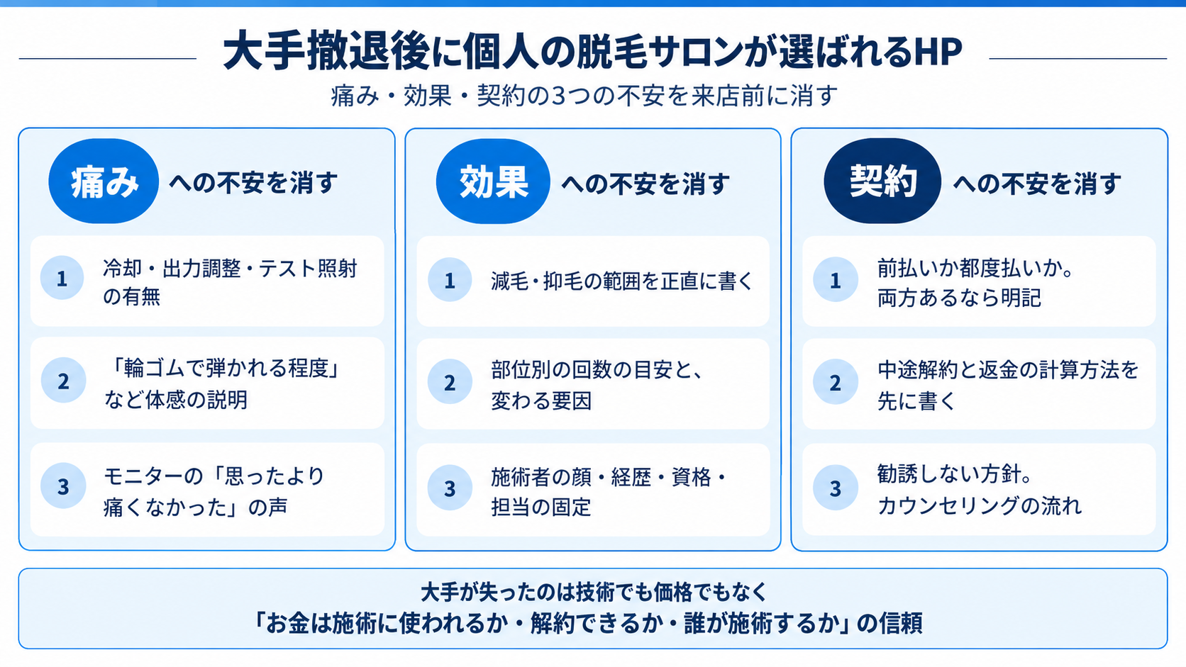 大手撤退後に個人の脱毛サロンが選ばれるホームページの要素