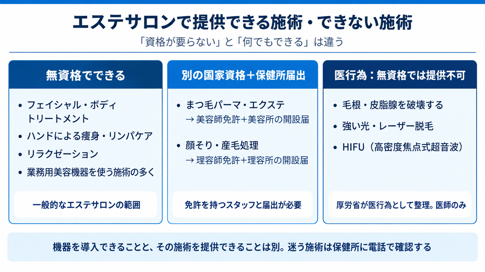 エステサロンで提供できる施術とできない施術の線引き
