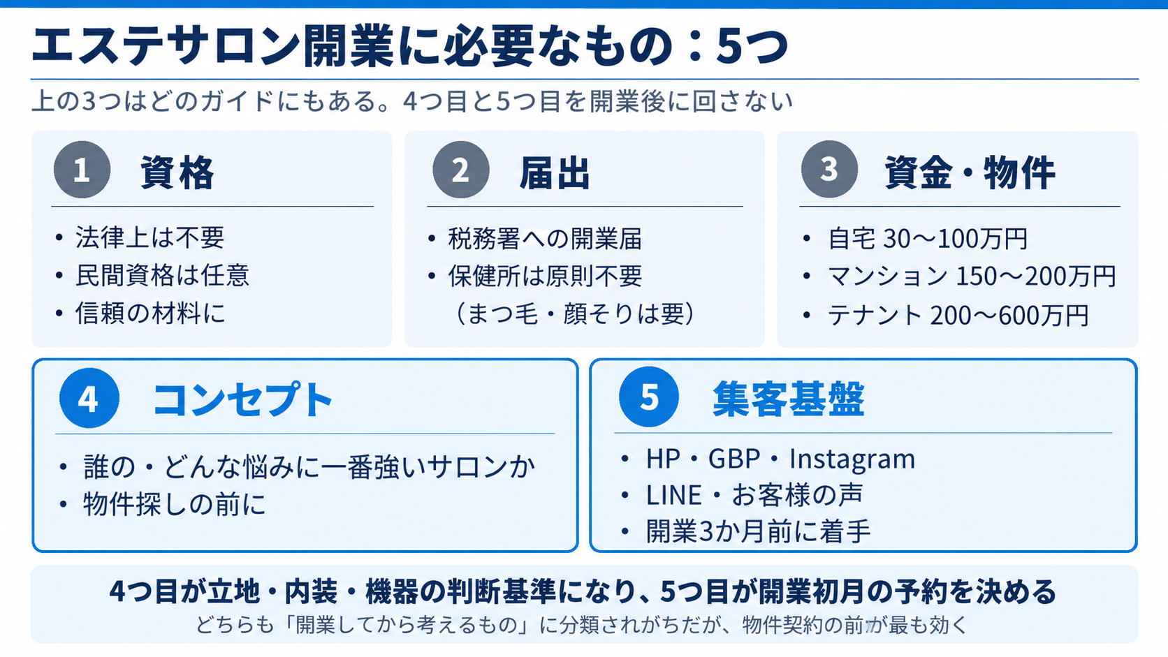 エステサロン開業に必要なもの:5つを1表で