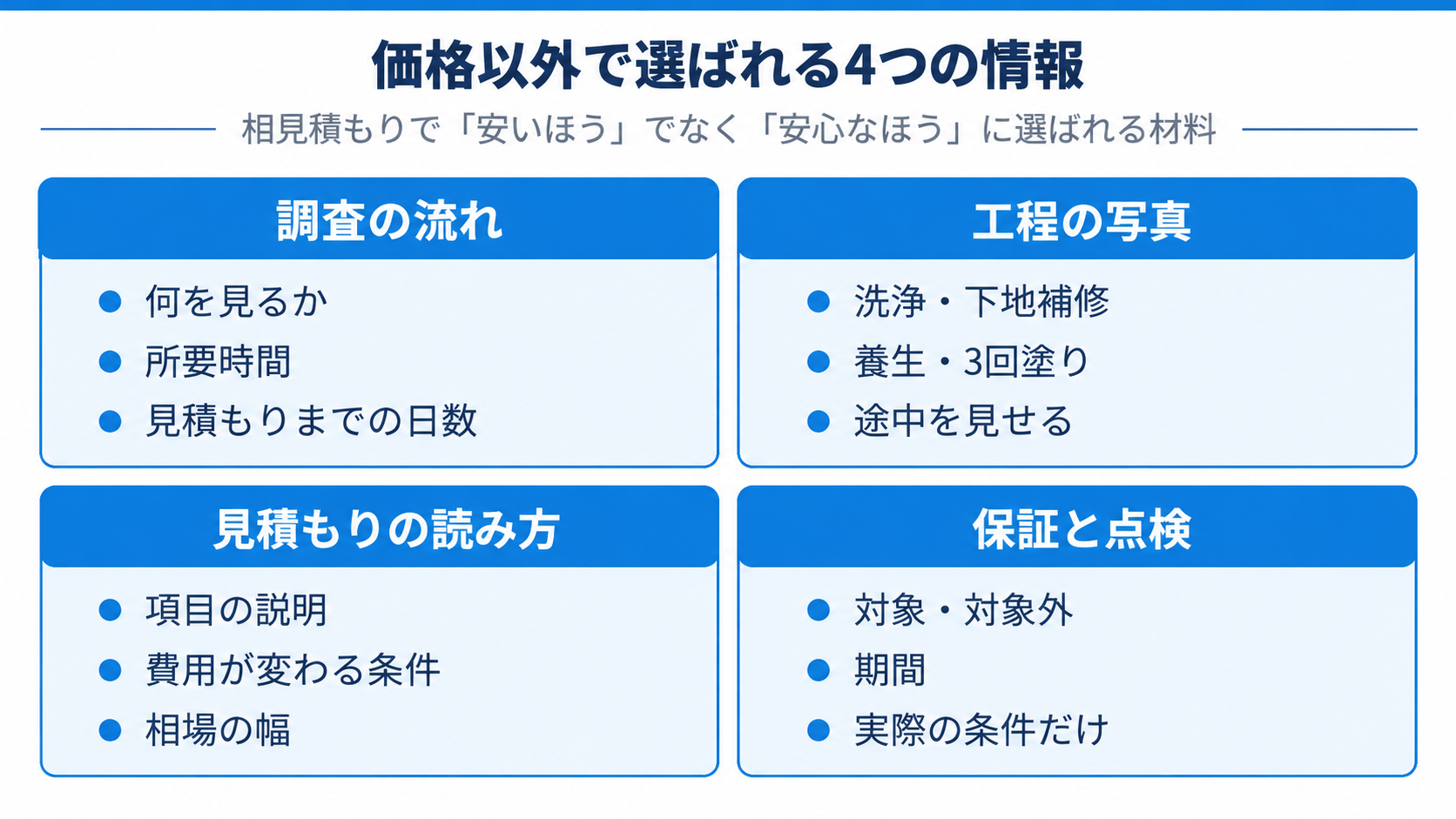 価格以外で選ばれる4つの情報