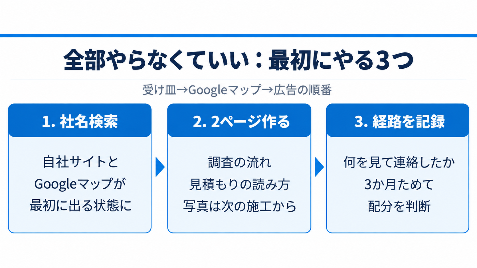 全部やらなくていい:最初にやる3つ