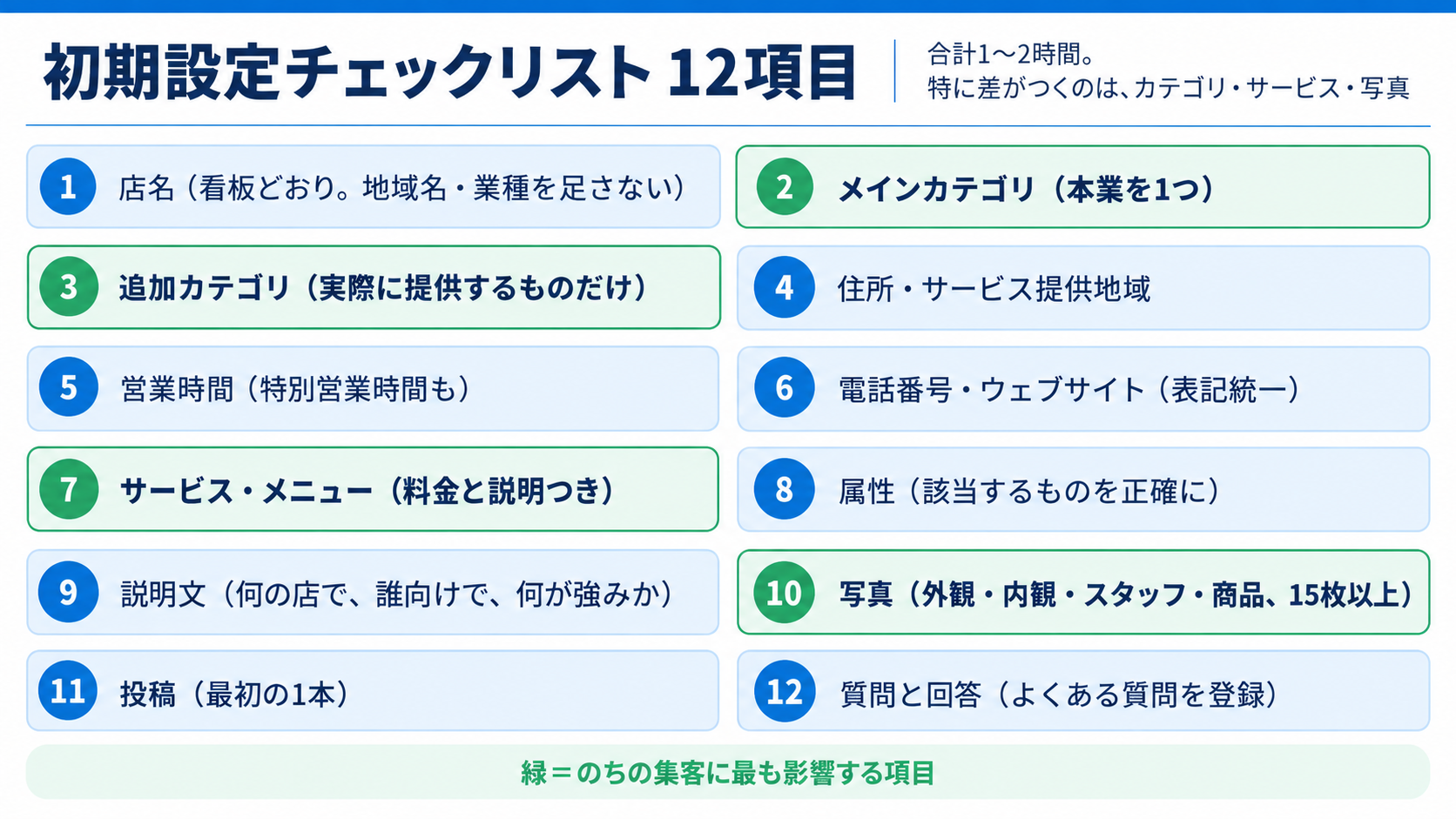 初期設定チェックリスト12項目