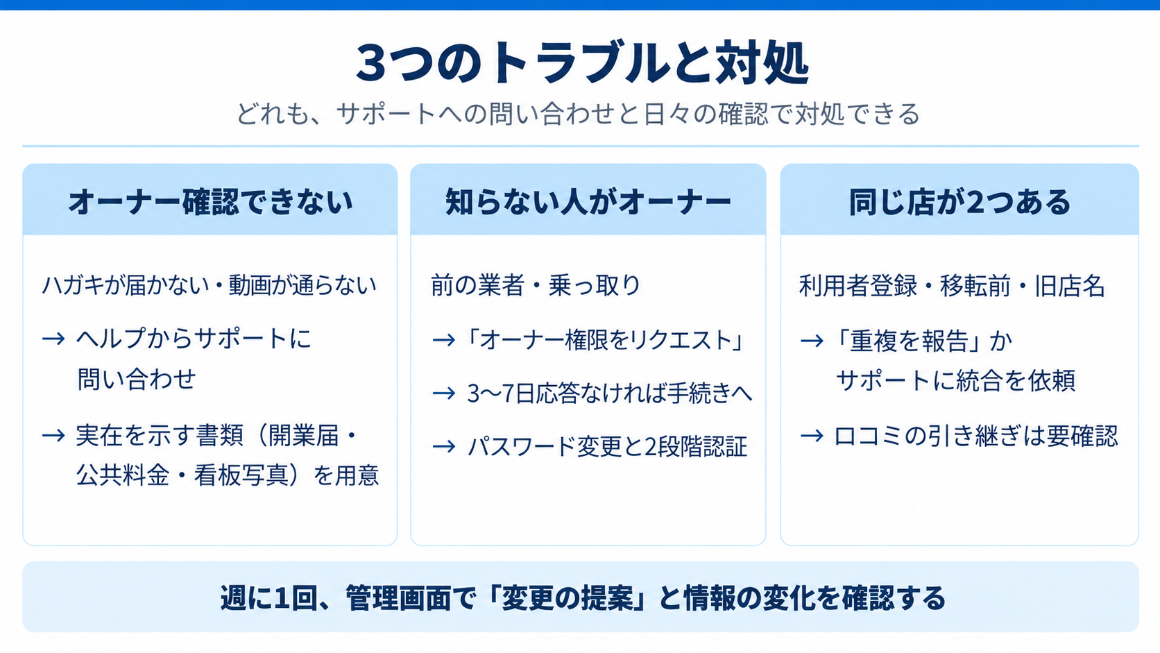 3つのトラブルと対処