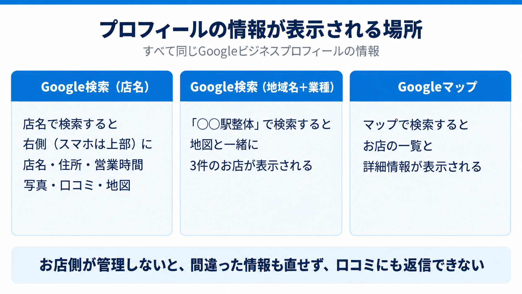 Googleビジネスプロフィールの情報が表示される場所