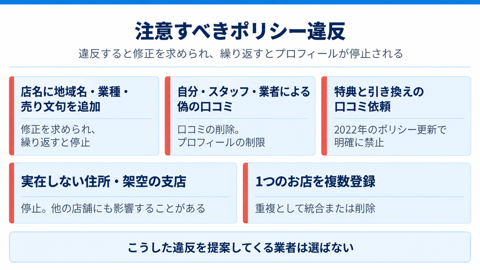 注意すべきポリシー違反