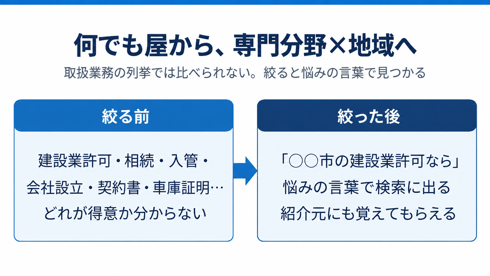 行政書士の集客：何でも屋から、専門分野×地域へ