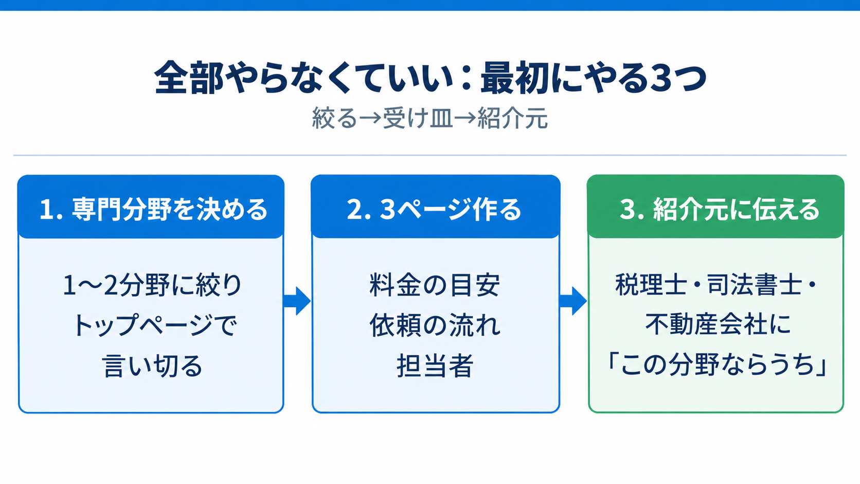 全部やらなくていい：最初にやる3つ