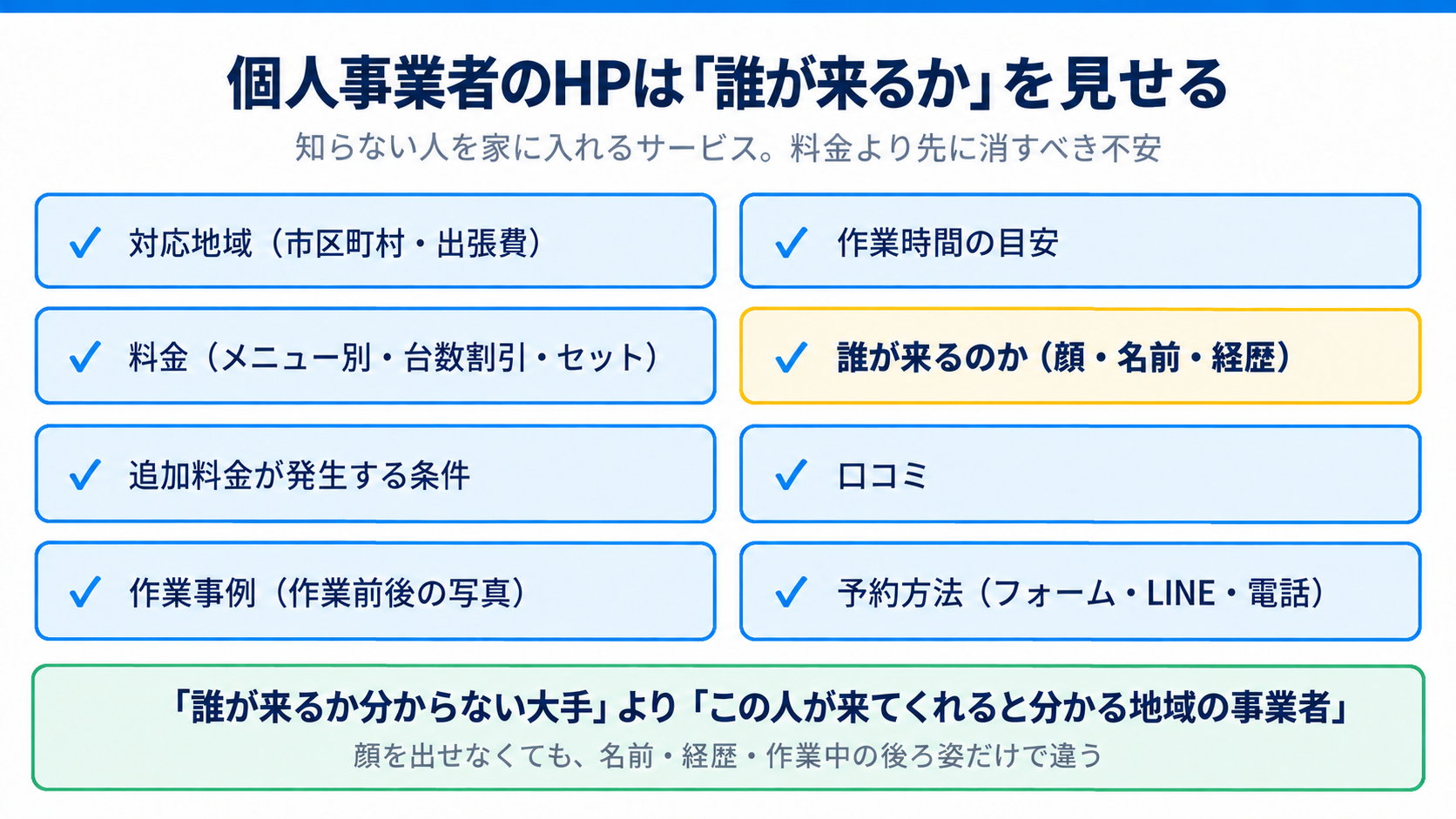 個人事業者のHPは誰が来るかを見せる