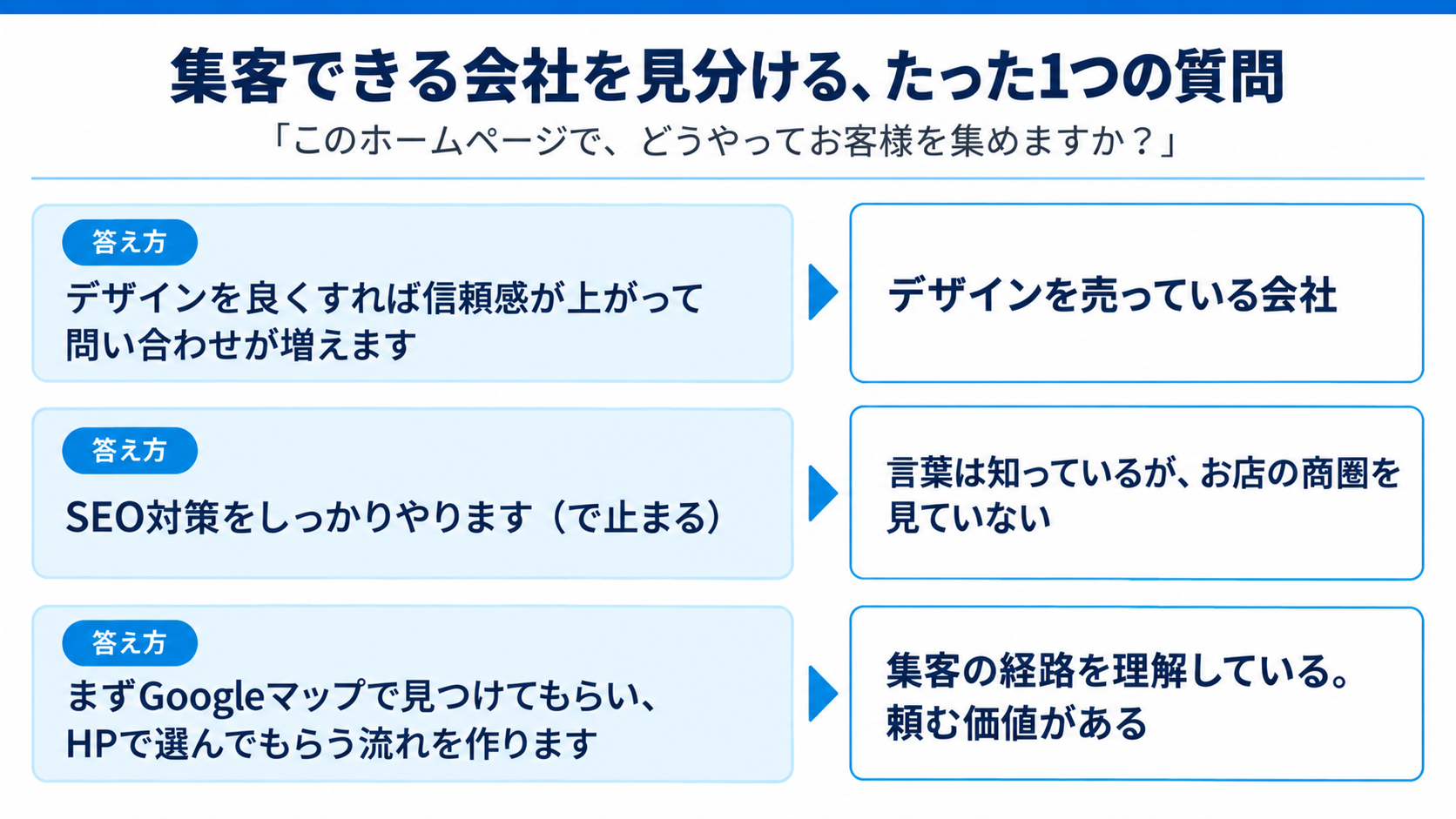 集客を見分ける1つの質問