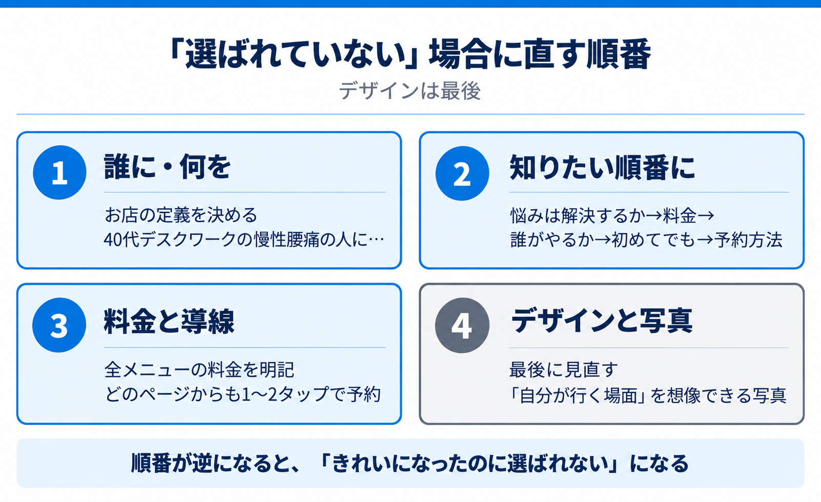 選ばれていない場合に直す順番