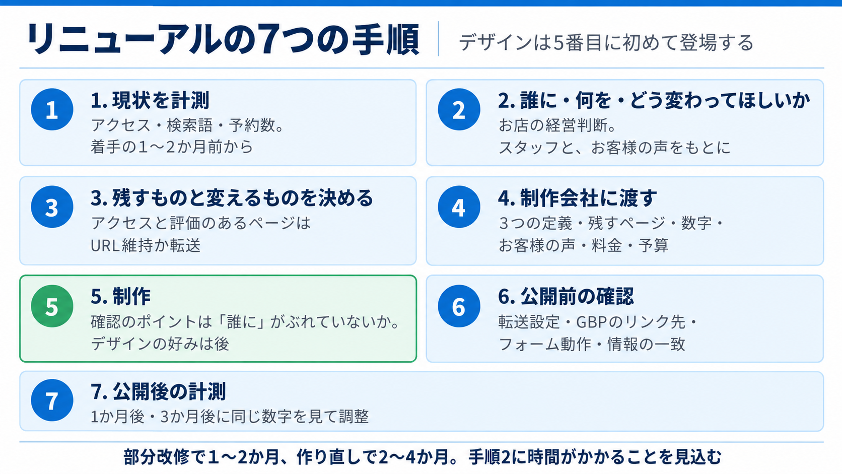 リニューアルの7つの手順