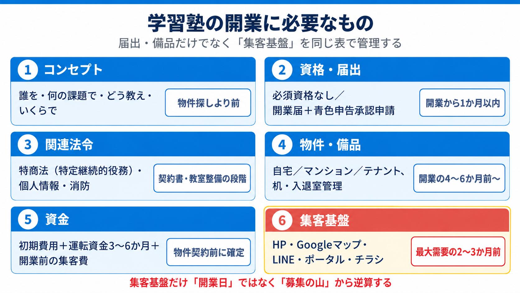 学習塾の開業に必要なもの一覧