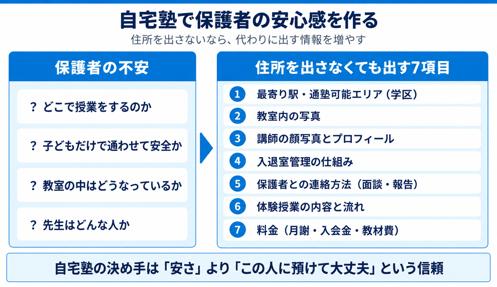 自宅塾で保護者の安心感を作る7項目
