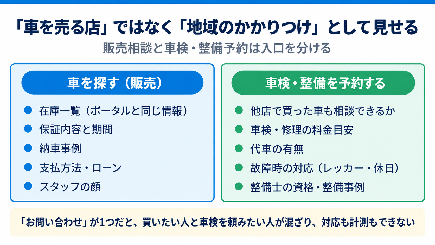 地域のかかりつけとして見せるHPの2入口