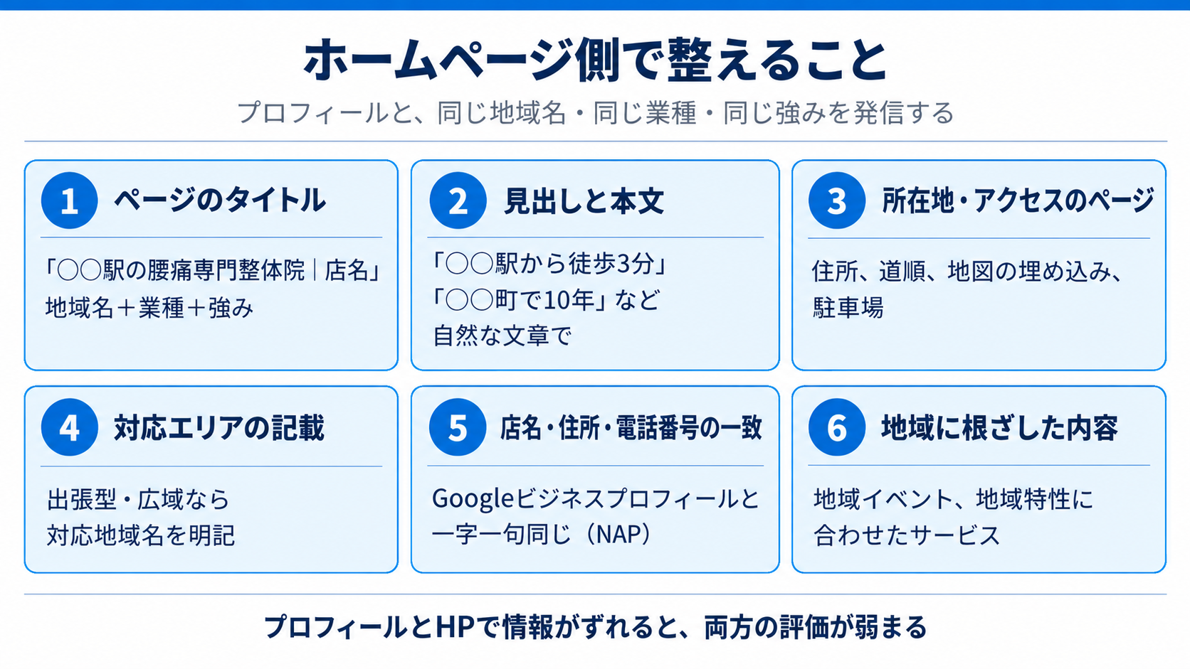 ホームページ側で整えること