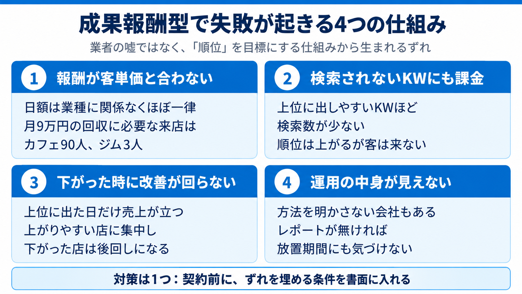 成果報酬型で失敗が起きる4つの仕組み