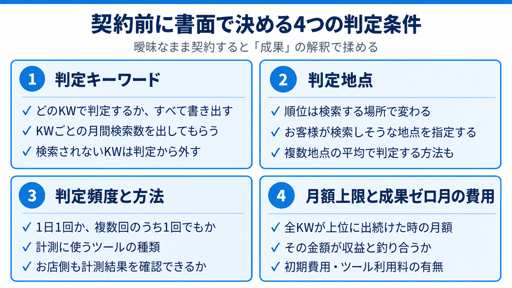 契約前に書面で決める4つの判定条件