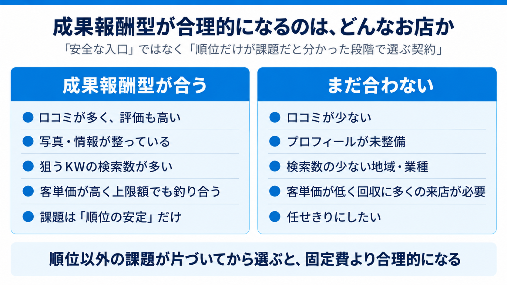 成果報酬型が合理的になる条件