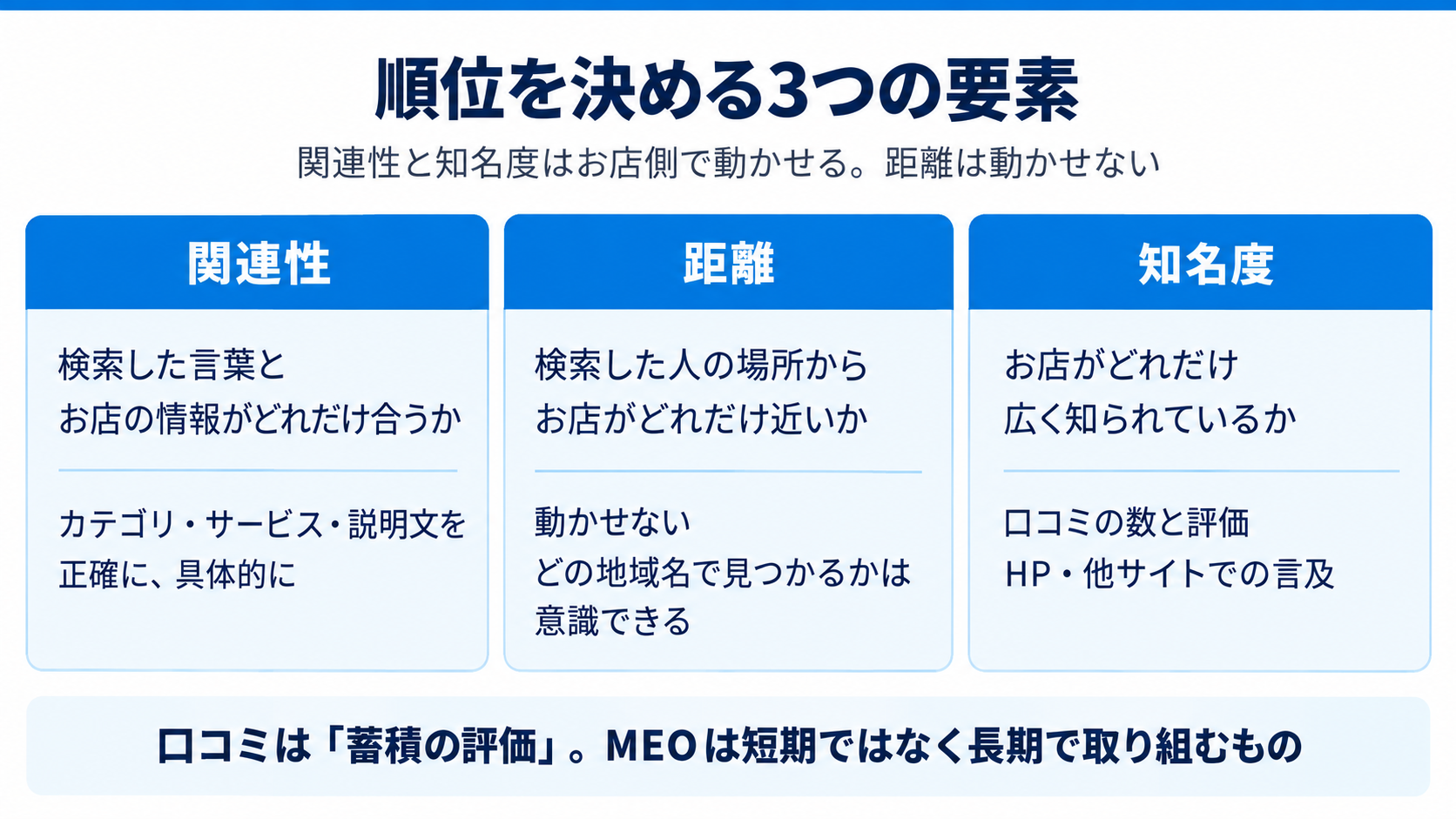 順位を決める3つの要素