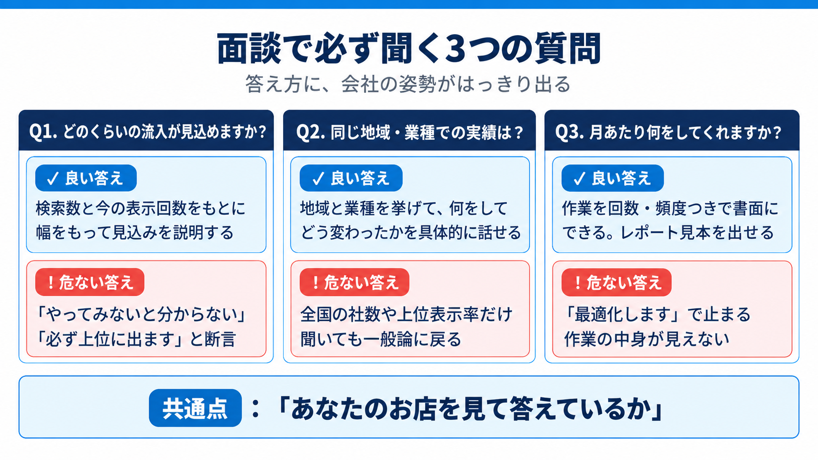 面談で聞くべき3つの質問