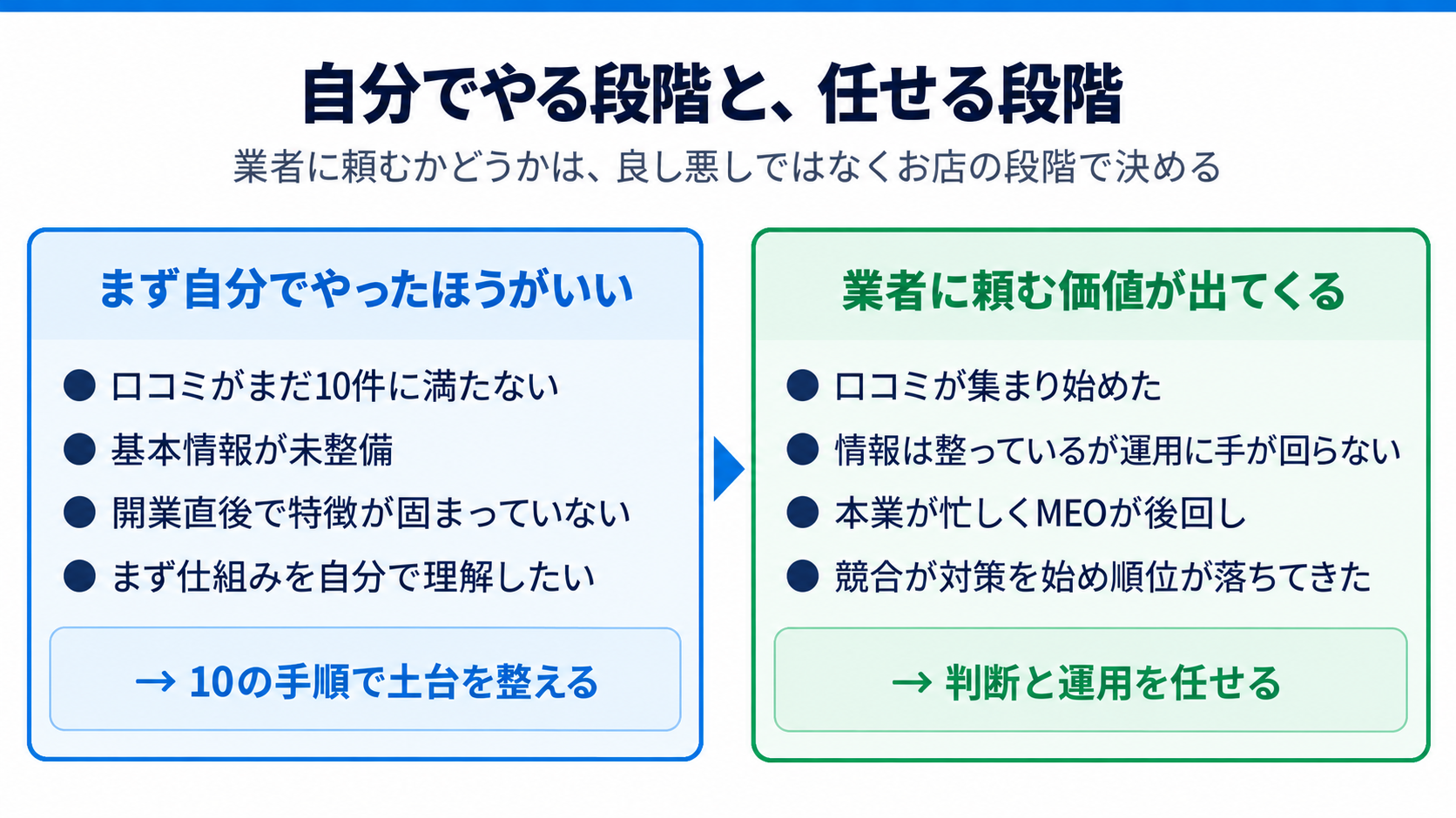 自分でやる段階と、任せる段階