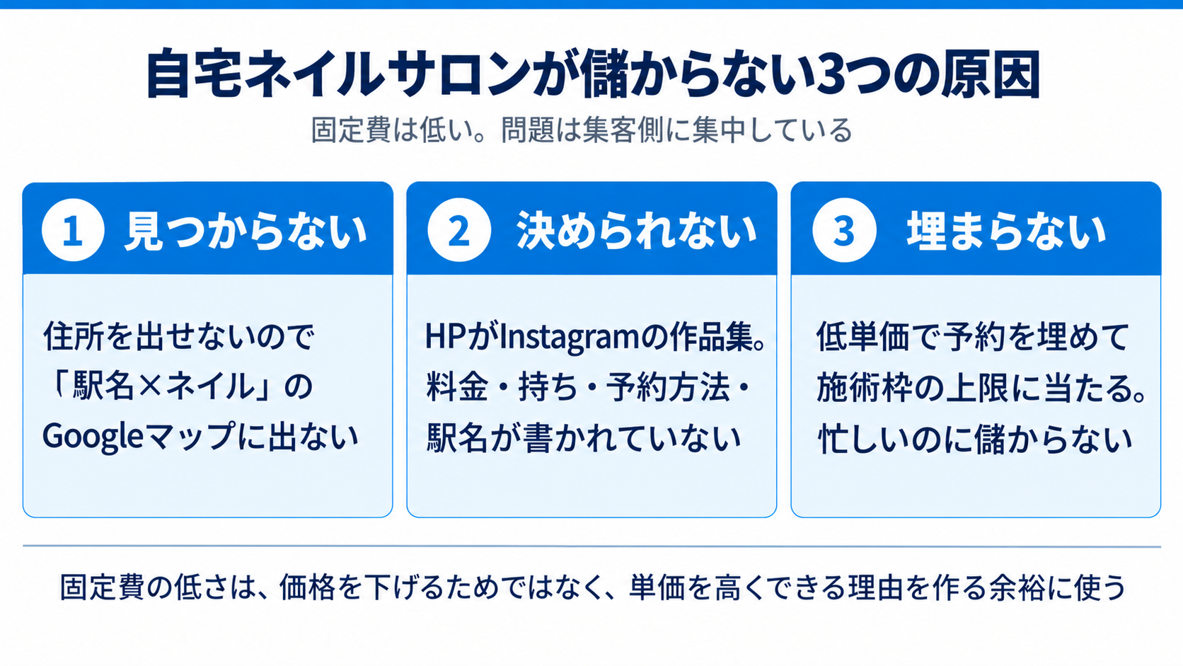 自宅ネイルサロンが儲からない3つの原因