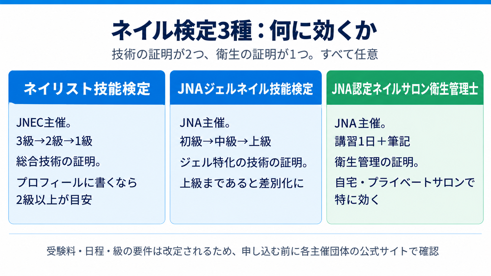 ネイル検定3種:何に効くか