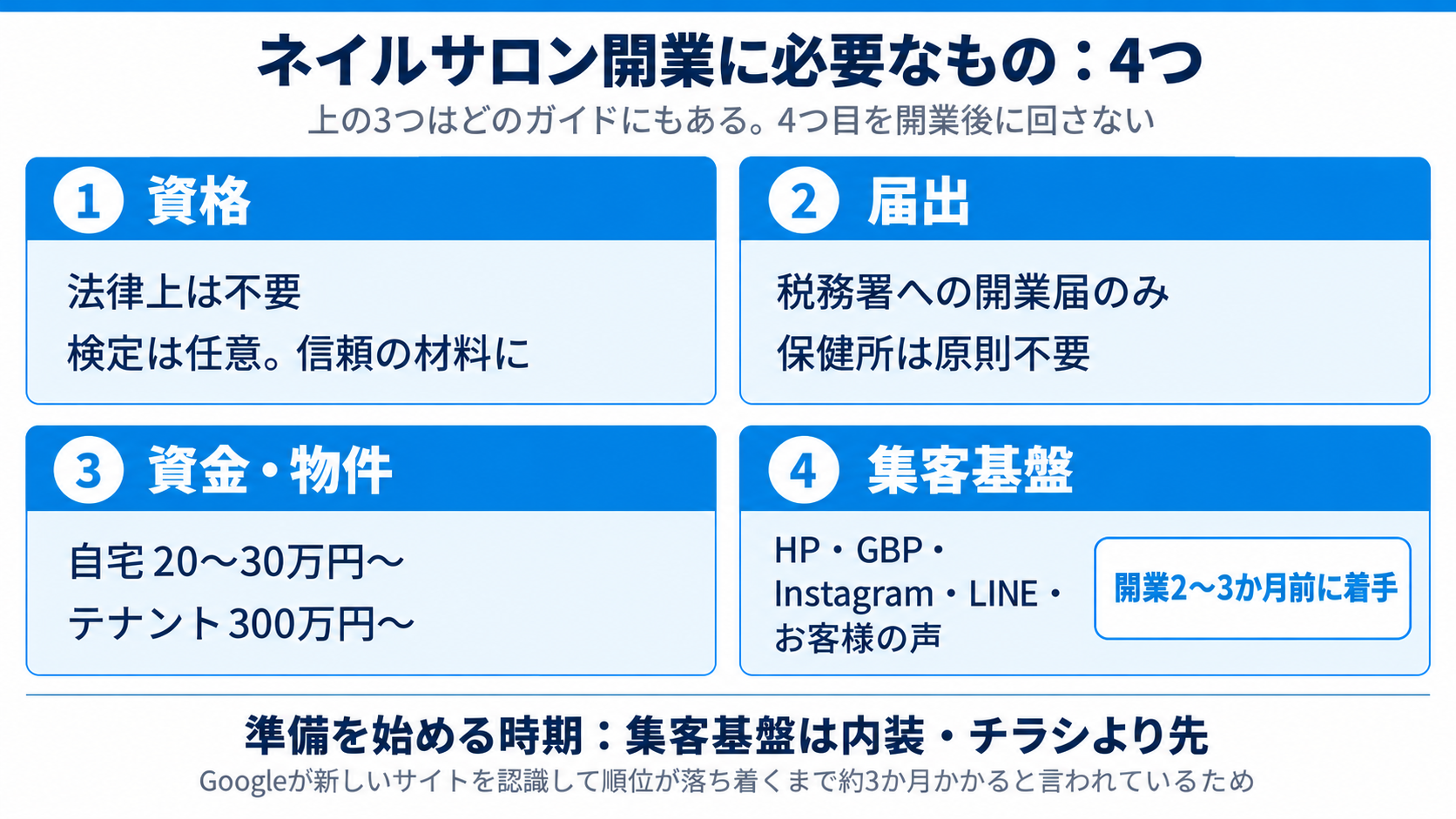 ネイルサロン開業に必要なもの:4つを1表で