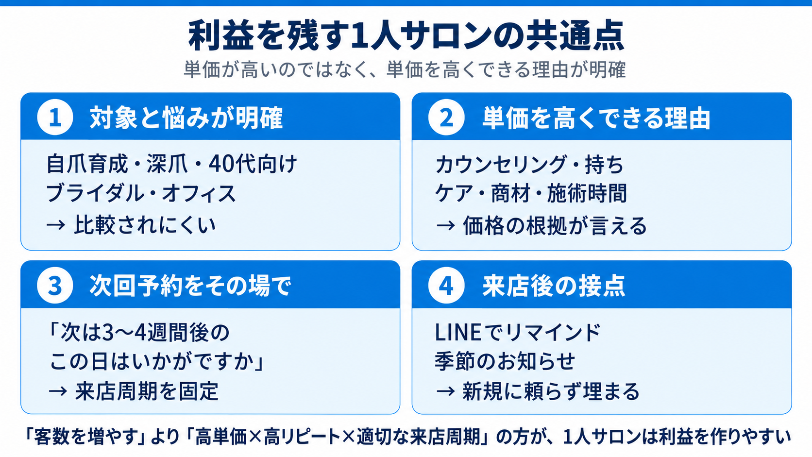 利益を残す1人サロンの共通点:高単価×高リピート×適切な来店周期