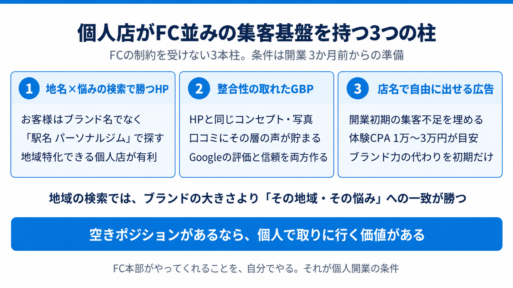 個人店がFC並みの集客基盤を持つ3つの柱