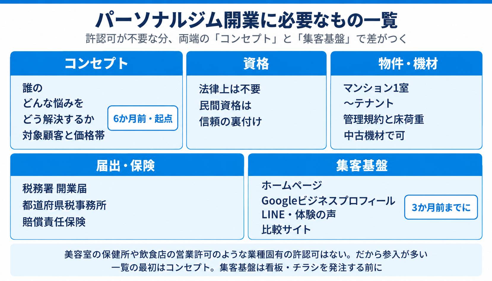 パーソナルジム開業に必要なもの一覧