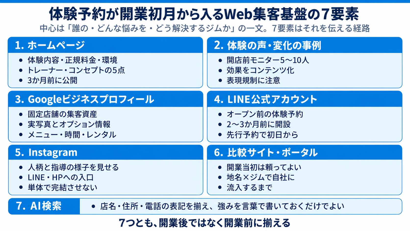 体験予約が開業初月から入るWeb集客基盤の7要素