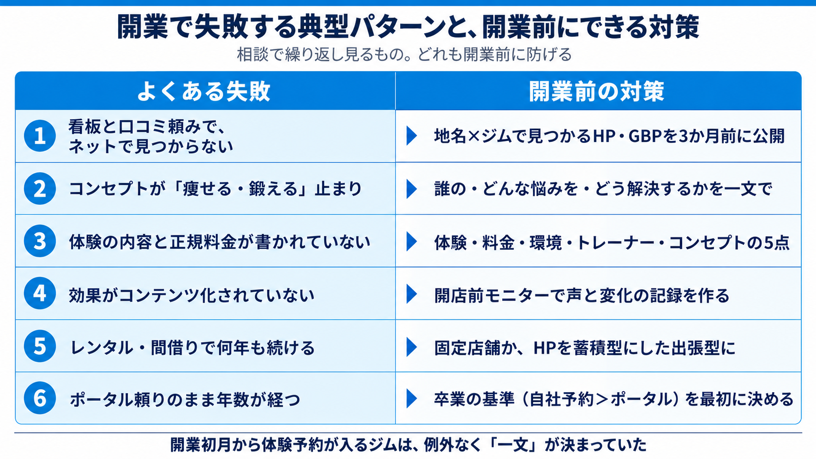 開業で失敗する典型パターン