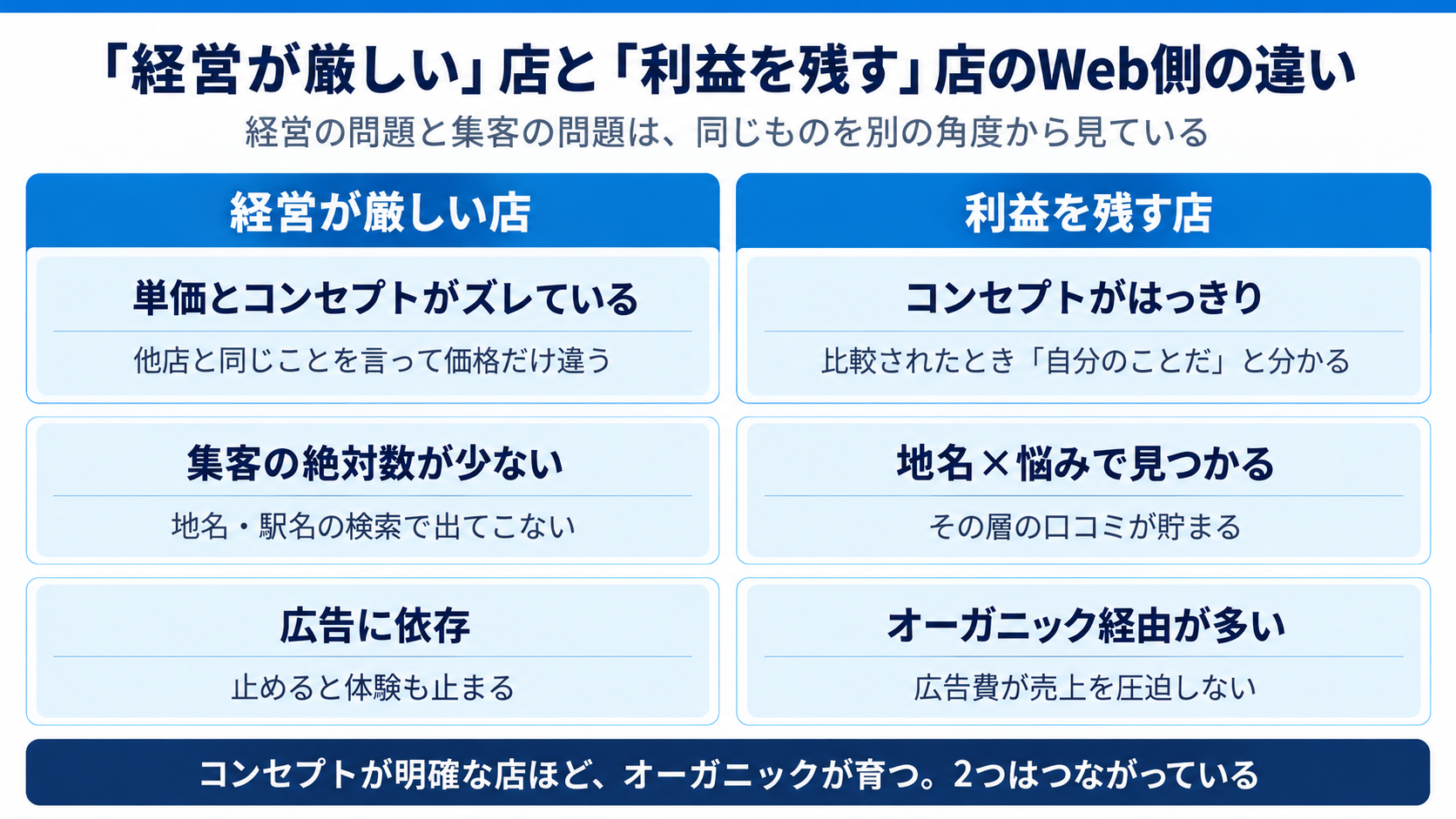 個人経営で崩れている順に多い4つの数字