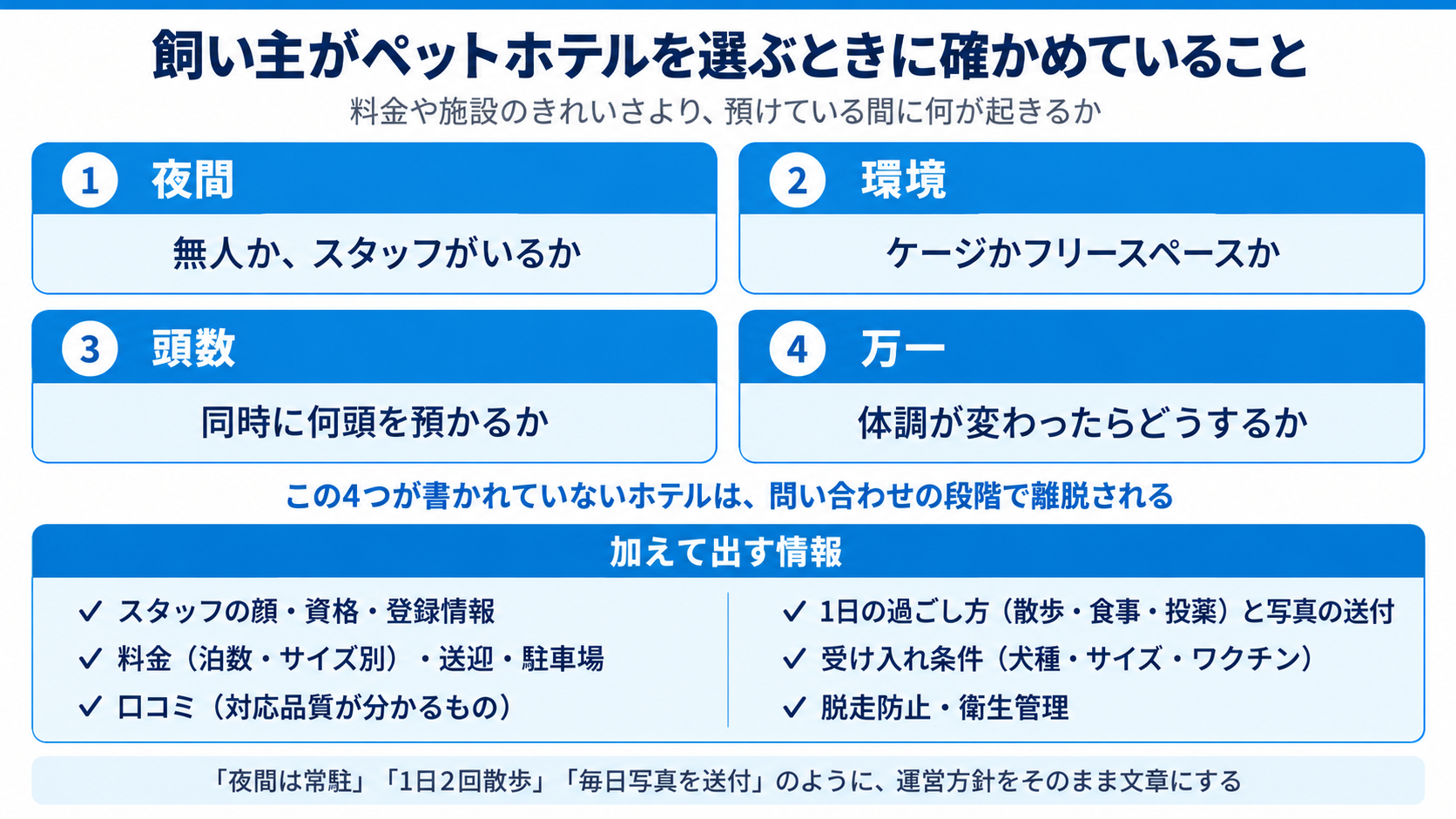 飼い主がペットホテルを選ぶときに確かめている情報