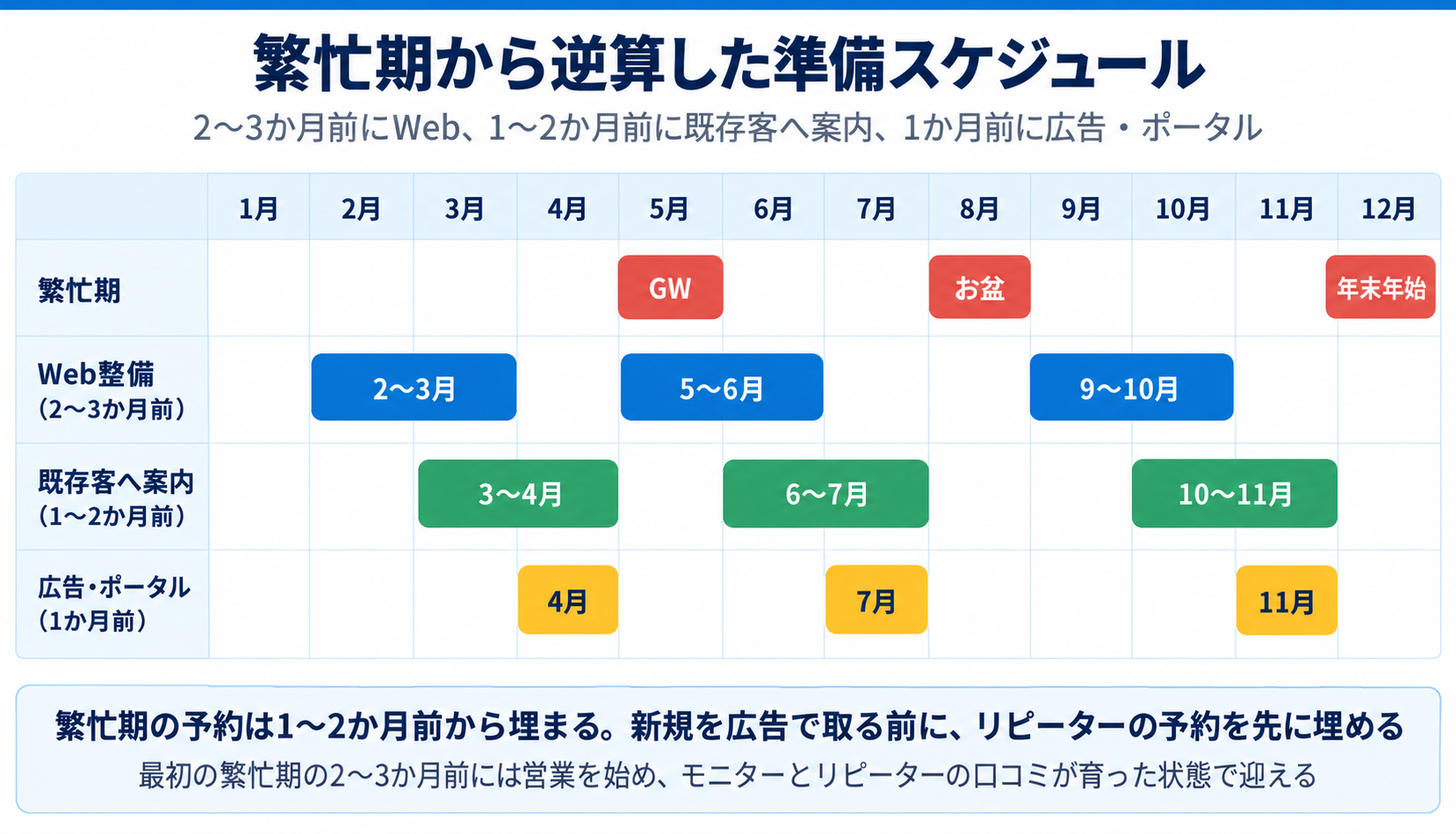ペットホテルの繁忙期から逆算した準備スケジュール