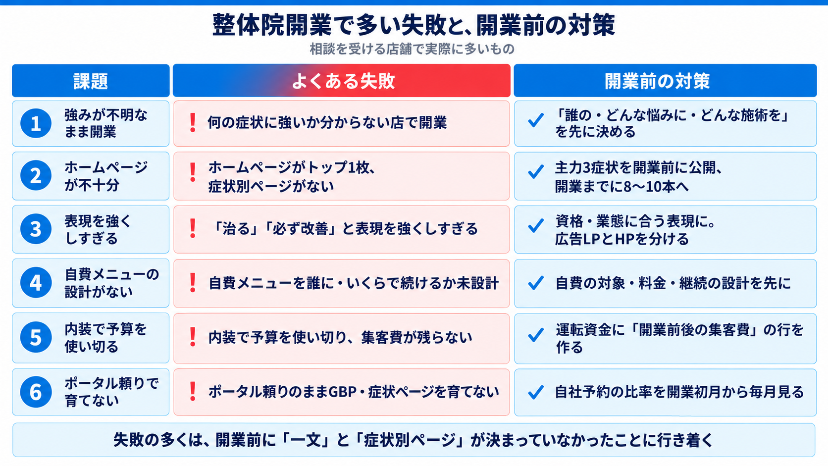 整体院開業で多い失敗と、開業前の対策