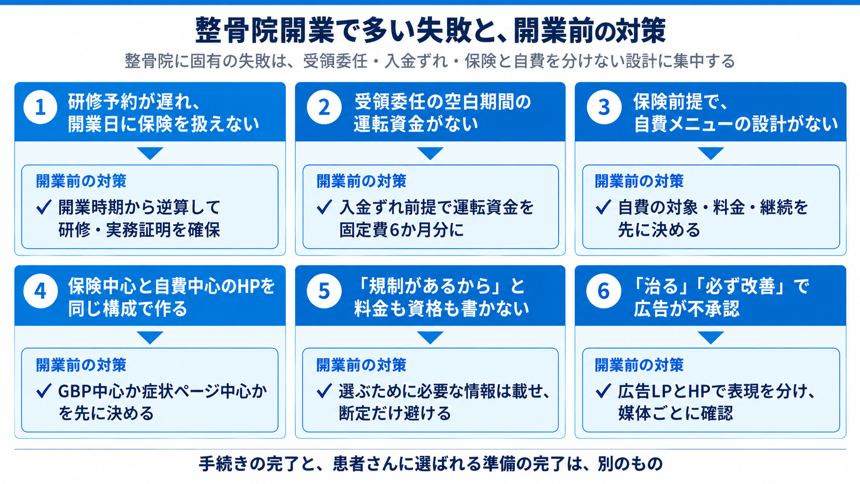 整骨院開業で多い失敗と、開業前の対策