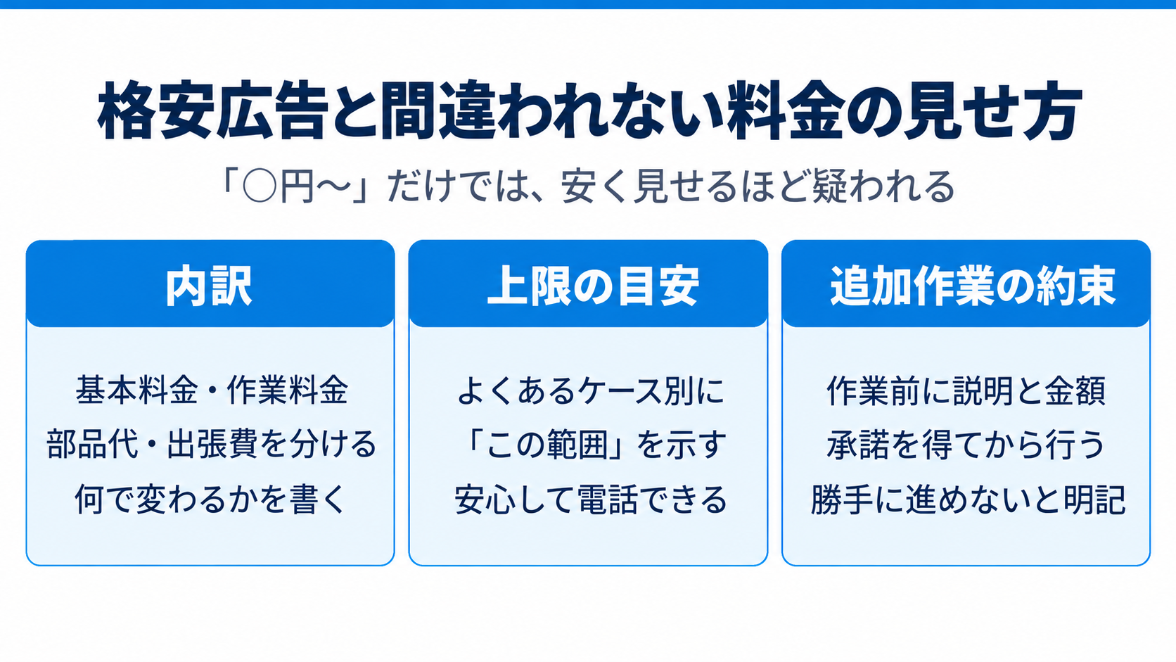 格安広告と間違われない料金の見せ方