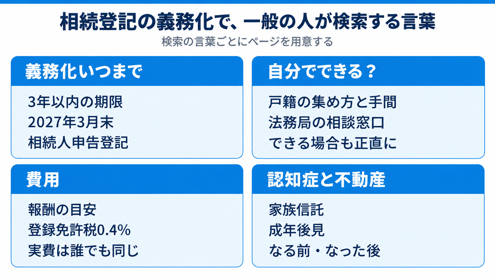 相続登記の義務化で、一般の人が検索する言葉