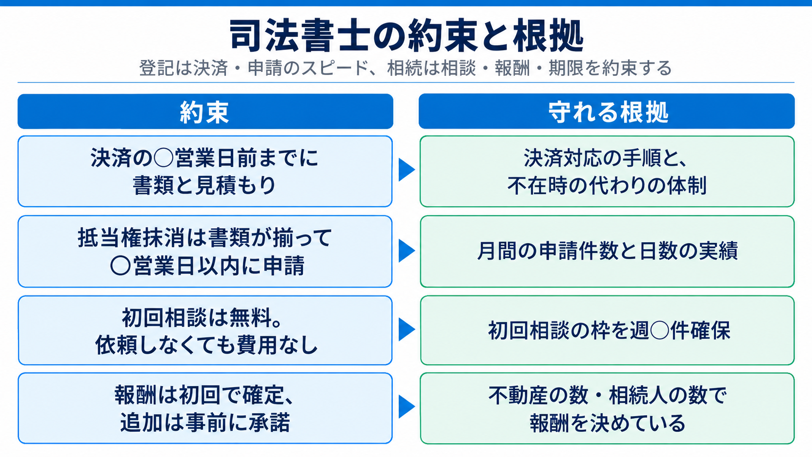 司法書士の約束と根拠