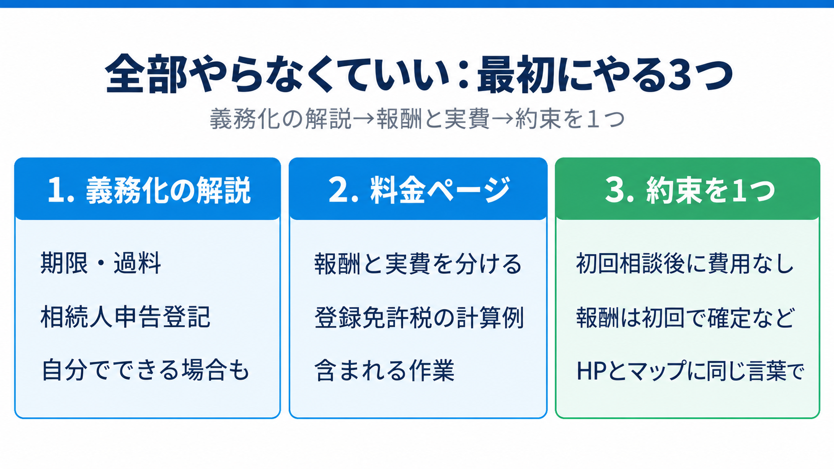 全部やらなくていい:最初にやる3つ